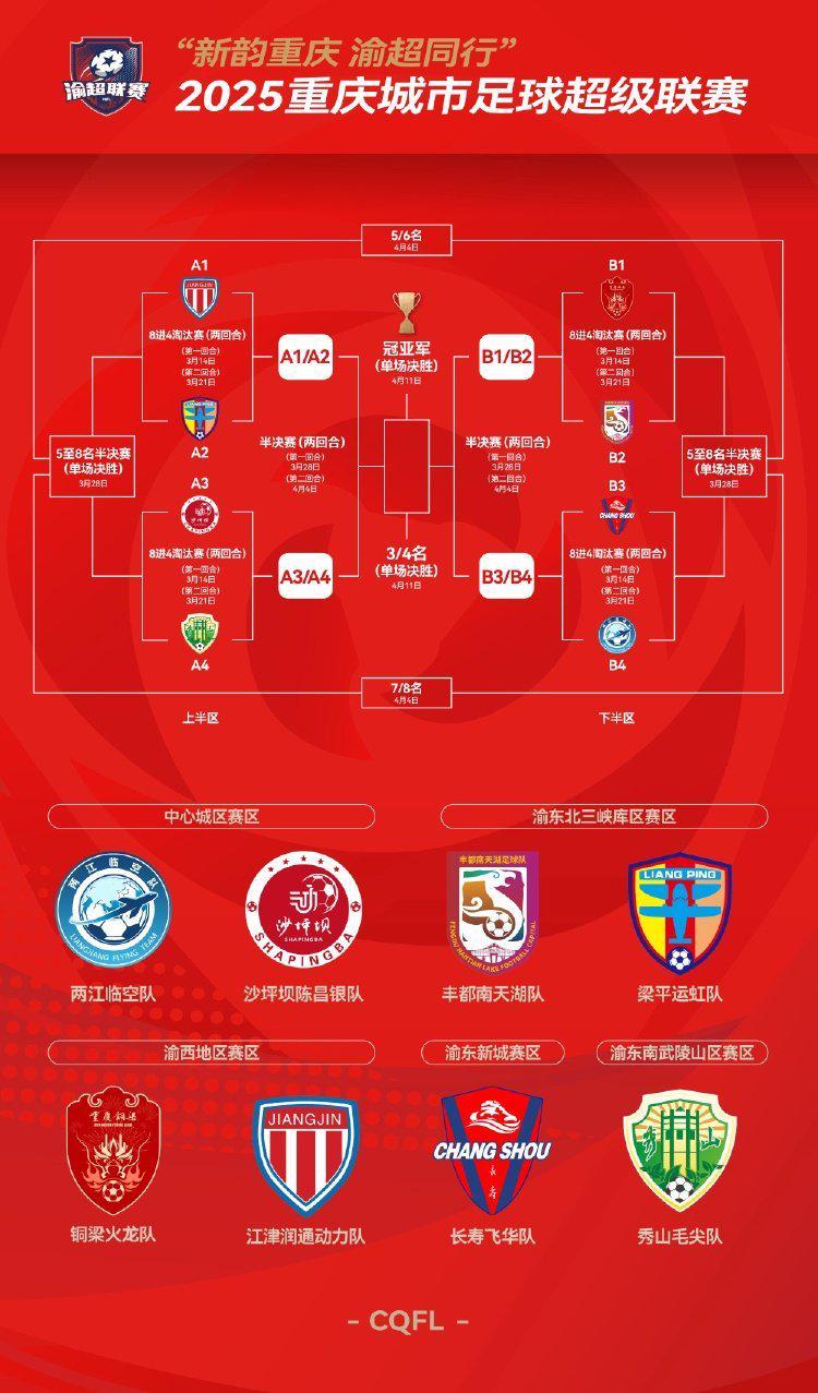 “渝超”总决赛对阵出炉，两江临空对阵长寿飞华